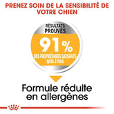 Royal Canin Mini Dermacomfort 3 Kg